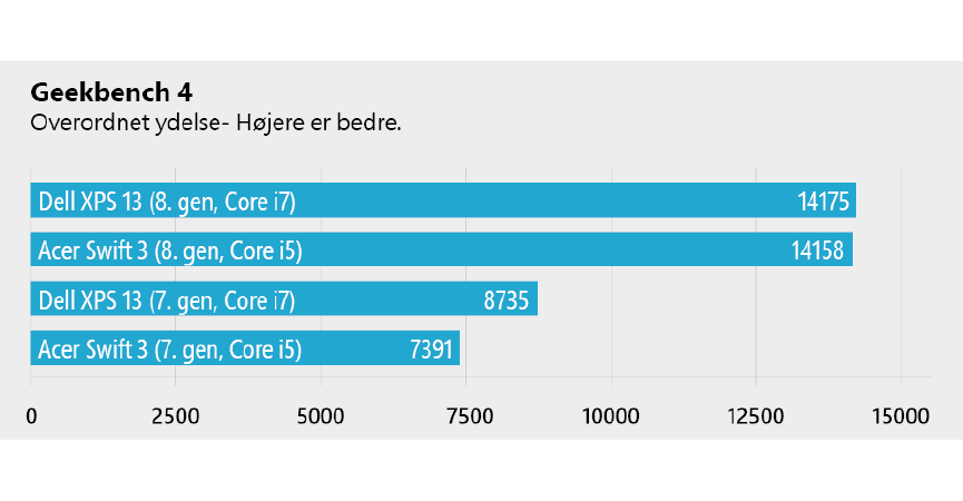 8th-vs-7th-generation-processor12