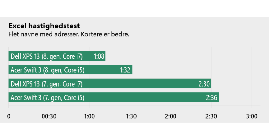 8th-vs-7th-generation-processor13