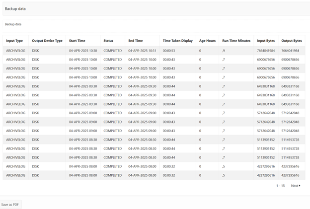 Backup data