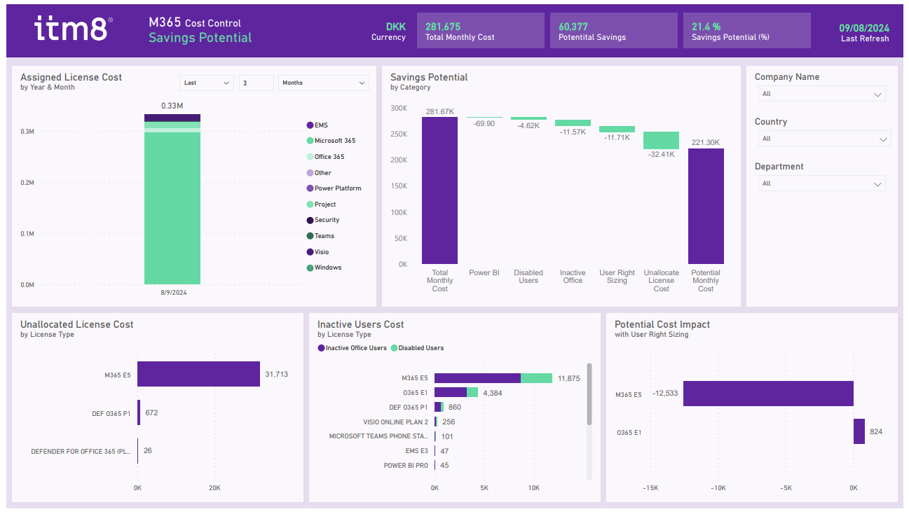 Billede Microsoft Cost Control