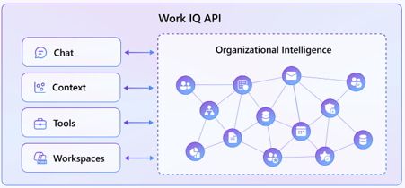 work-IQ-API