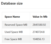 Database size