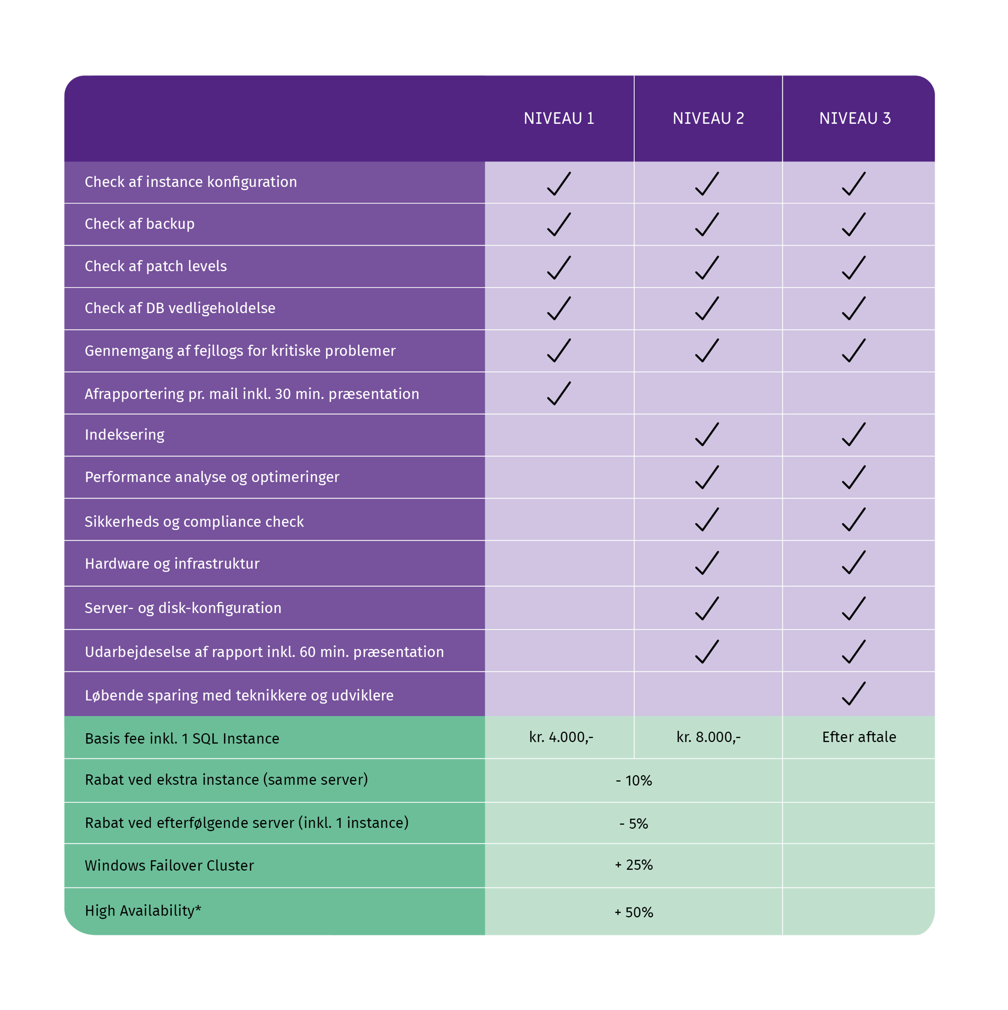 Tabel - Health Assessment-1